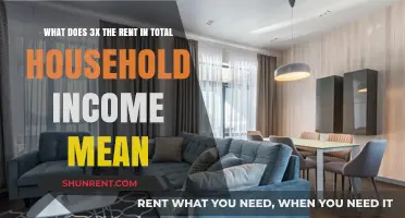 Understanding the 3x Rent Rule: Total Household Income Explained