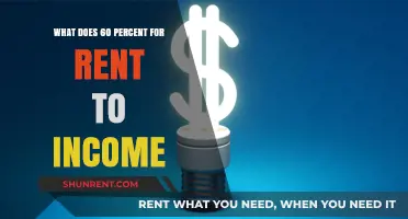 Understanding the 60 Percent Rent-to-Income Rule for Budgeting