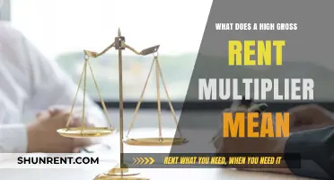 High Gross Rent Multiplier: What It Means for Real Estate Investors