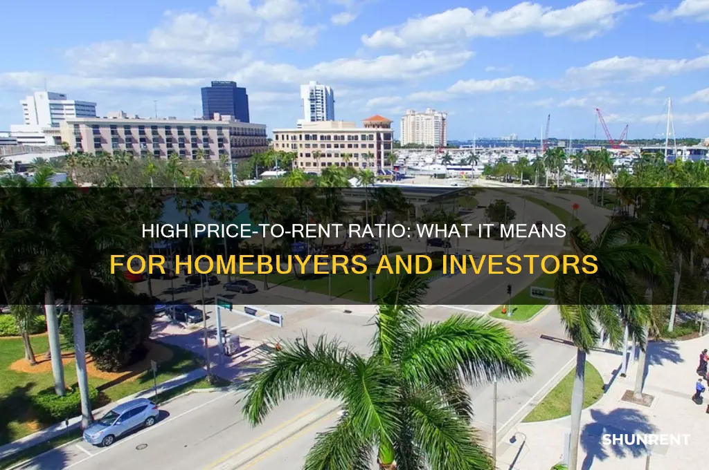 what does a high price to rent ratio mean