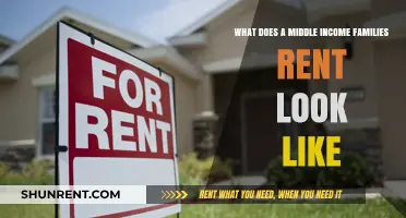 Middle-Income Family Rent: Balancing Affordability and Comfort in Today’s Market
