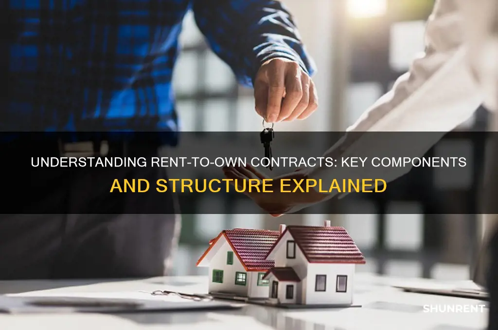 what does a typical rent to own contract look like