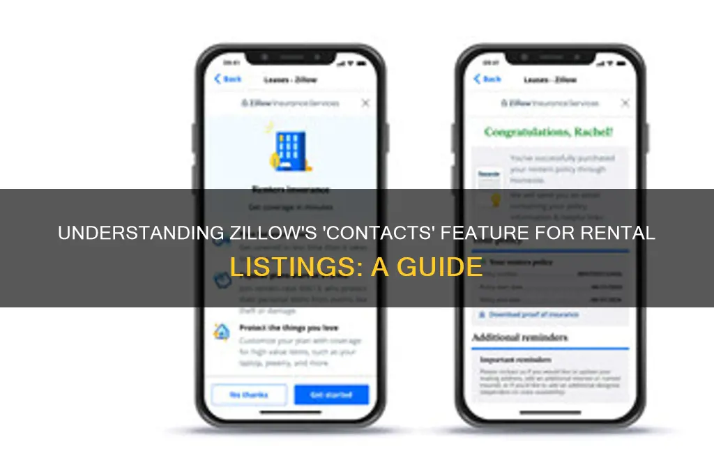 what does contacts mean on zillow for rent