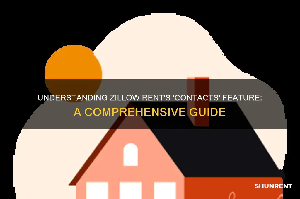 what does contacts mean on zillow rent