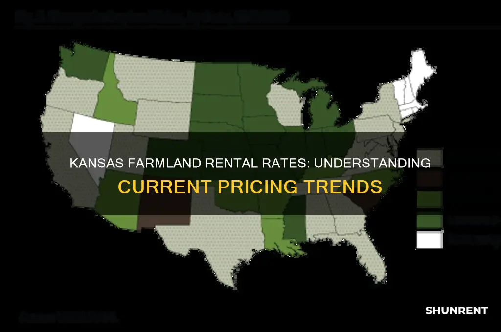 what does farmland rent for in kansas
