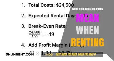 Understanding 'Includes Rates' in Rental Agreements: A Comprehensive Guide