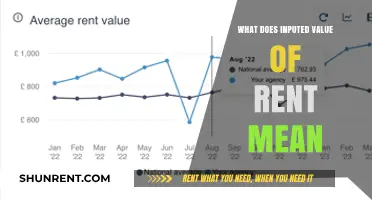 Understanding the Inputed Value of Rent: A Comprehensive Guide