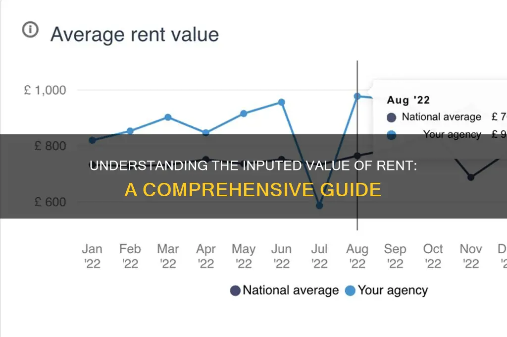 what does inputed value of rent mean
