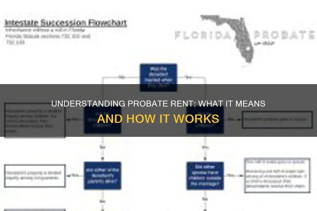what does it mean to probate rent
