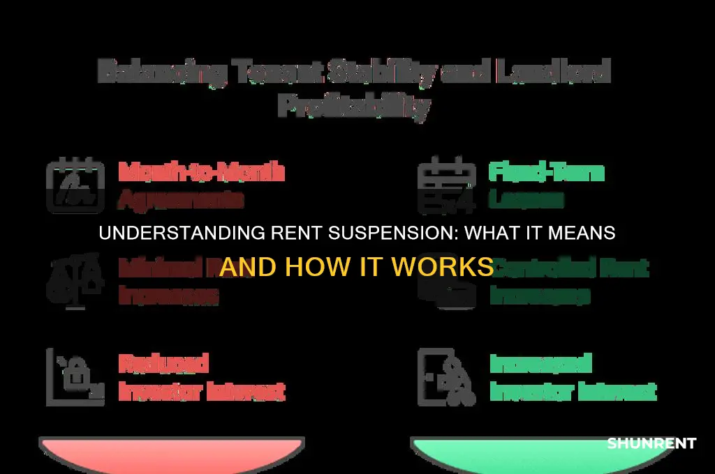 what does it mean to suspend rent