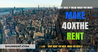 Understanding the 40x Rent Rule: What It Means for Your Budget
