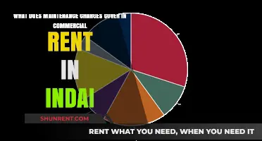 Understanding Maintenance Charges in Commercial Rent Agreements in India
