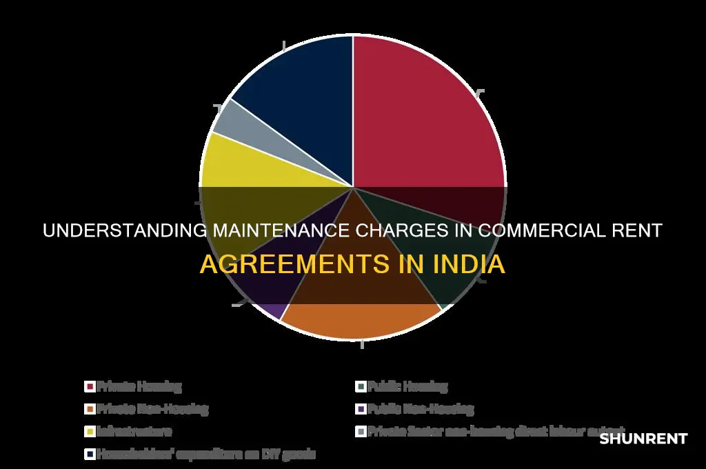 what does maintenance charges cover in commercial rent in indai