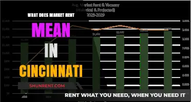 Understanding Market Rent in Cincinnati: A Comprehensive Guide for Tenants