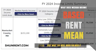 Understanding Median Income-Based Rent: A Comprehensive Guide for Renters