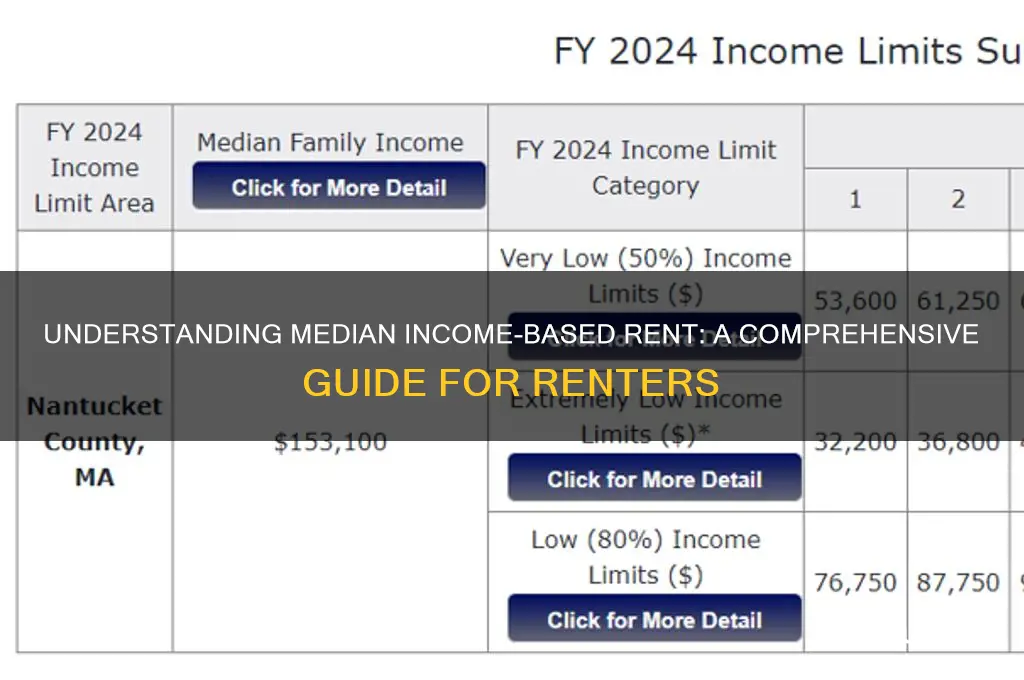 what does median income based rent mean