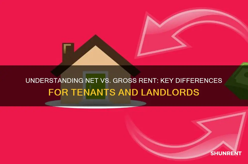 what does net and gross rent mean