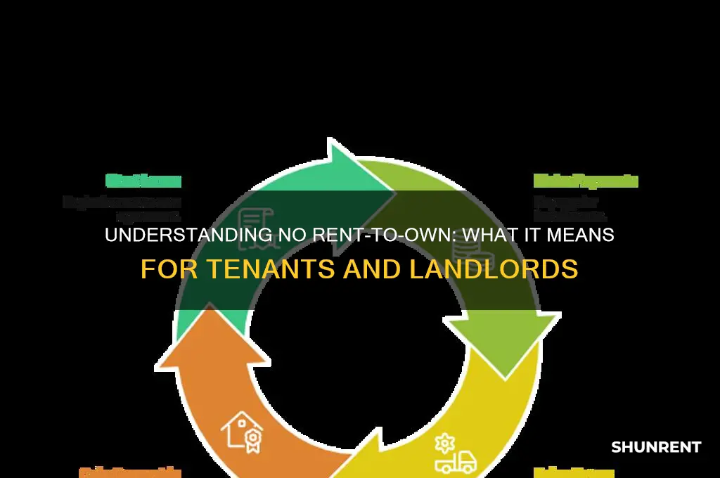 what does no rent to own mean