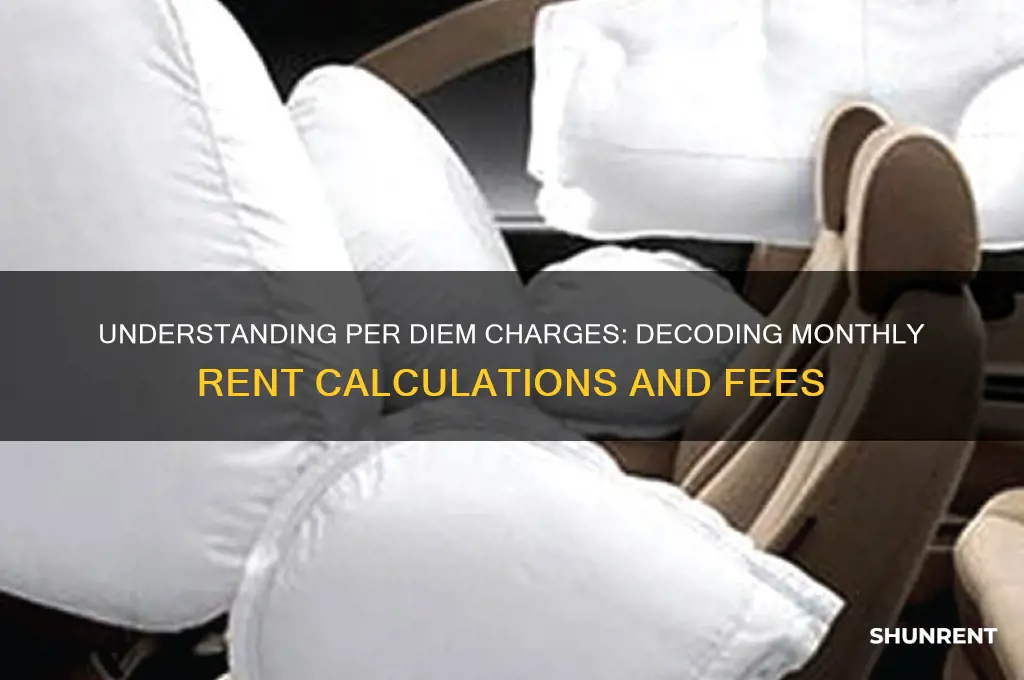 what does per diem mean on monthly rent charges