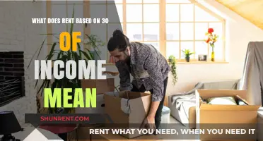 Understanding Rent Affordability: What Does 30% of Income Rule Mean?