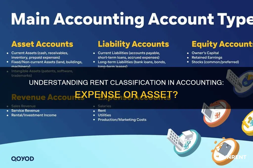 what does rent fall under in accounting