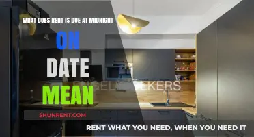 Rent Due at Midnight: Understanding the Deadline and Its Implications