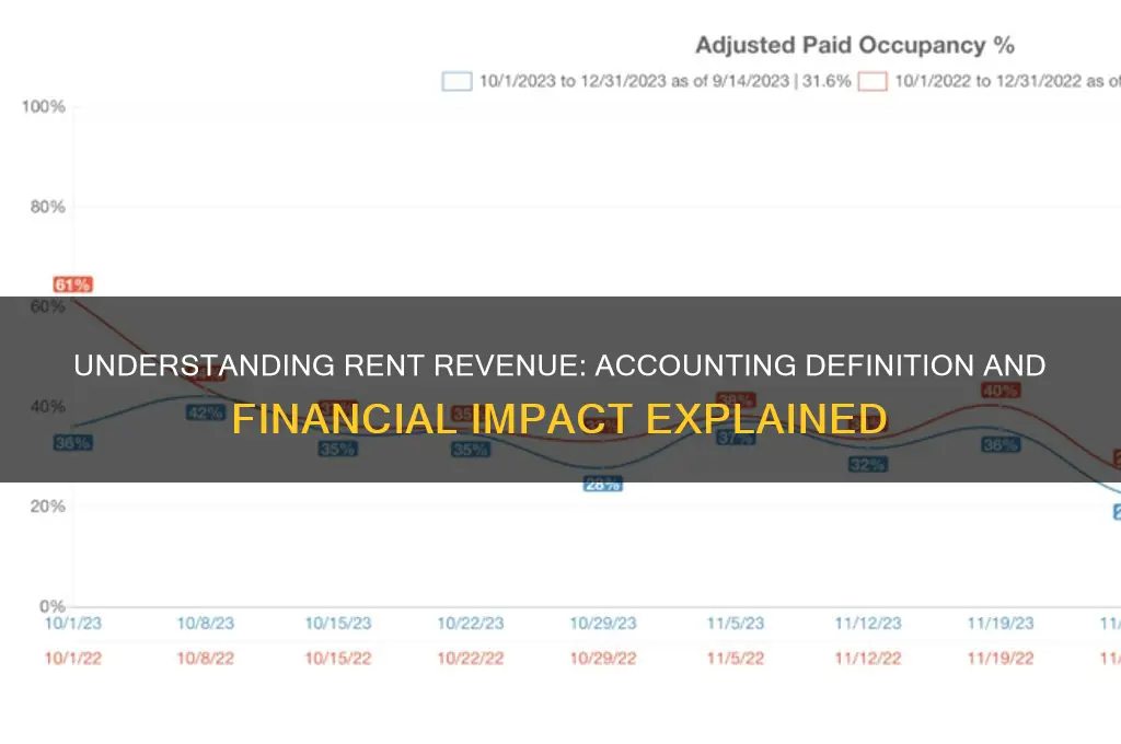 what does rent revenue mean in accounting