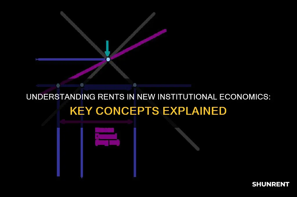 what does rents means in new institutional economics
