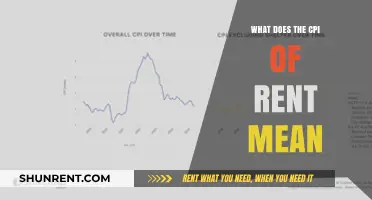 Understanding CPI of Rent: Impact on Housing Costs Explained