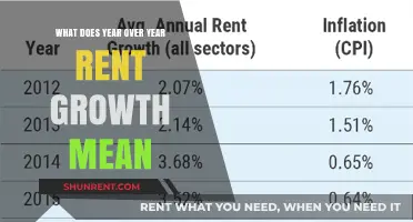Understanding Year-Over-Year Rent Growth: Trends, Impact, and Insights