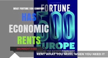 Unveiling Economic Rents: Which Fortune 500 Giant Dominates the Market?