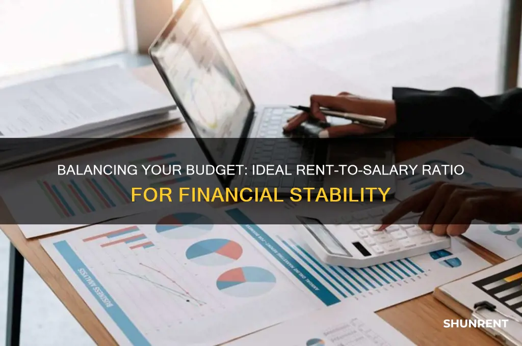 what fraction of salary should go to rent