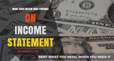Understanding Income Statement: Expenses Below Rent Explained Simply