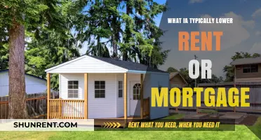 Exploring the Factors That Influence Lower Rent or Mortgage Costs