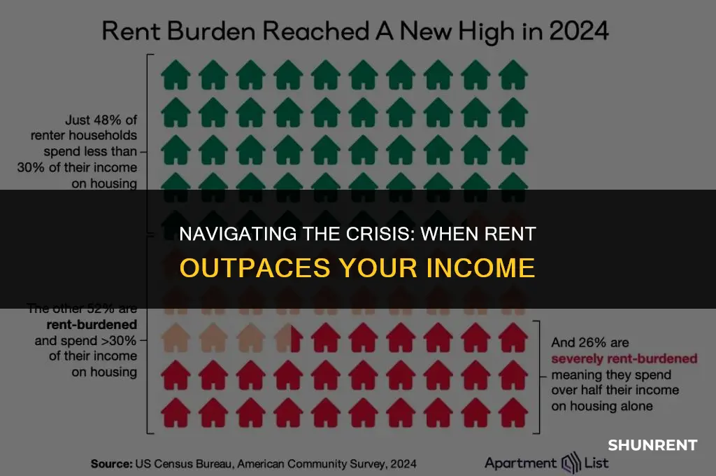 what if rent is higher than income