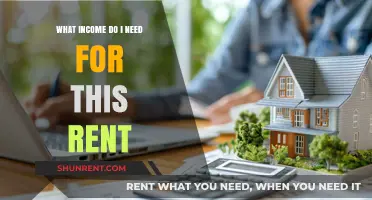 How Much Income is Required to Afford This Monthly Rent?