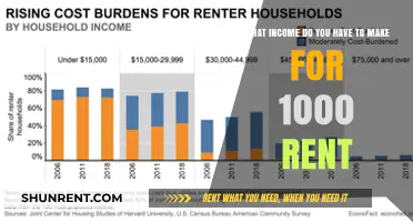 Affordable Living: Income Needed for $1000 Monthly Rent Explained