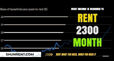 Income Needed to Afford $2,300 Monthly Rent: A Breakdown