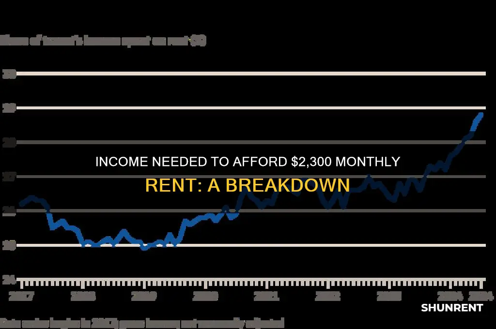 what income is required to rent 2300 month