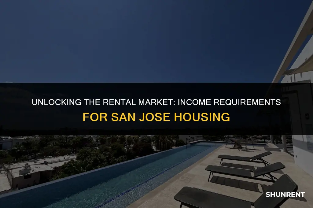 what income to rent in san jose