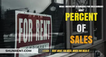 Restaurant Rent-to-Sales Ratio: Understanding Industry Standards for Success