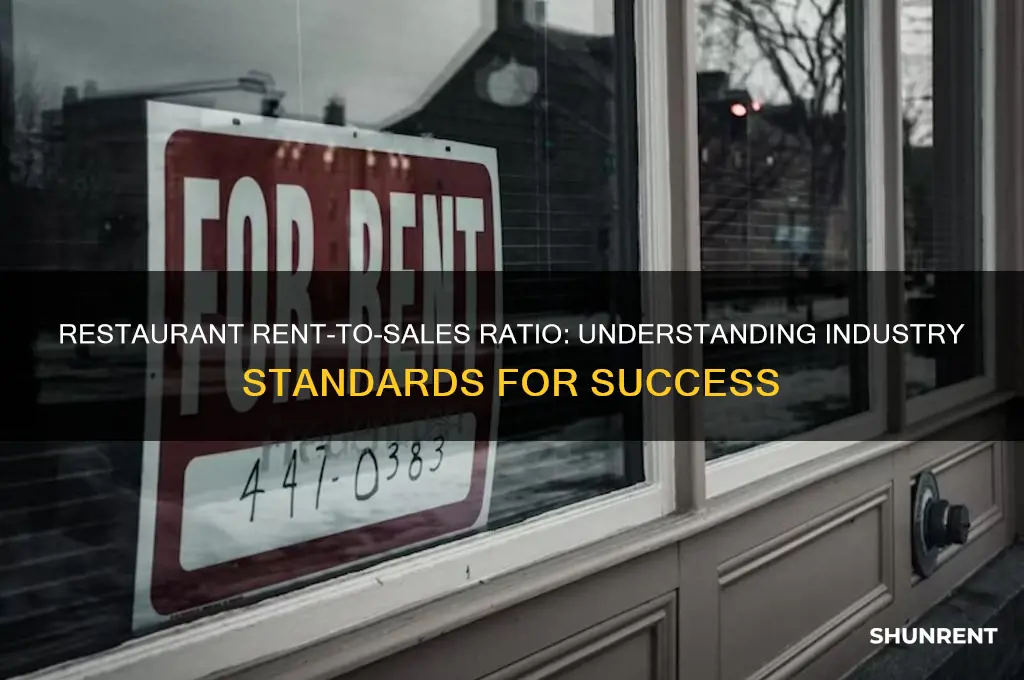 what industry standard for restaurant rent percent of sales