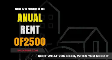 Calculating 15% of Annual Rent: A $2500 Breakdown