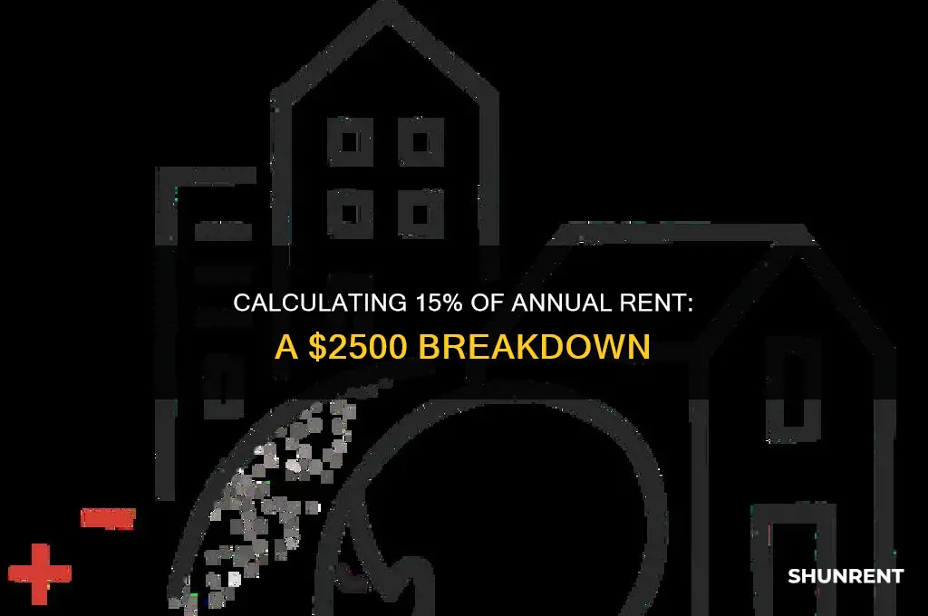 what is 15 percent of the anual rent of2500