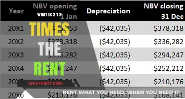 Understanding Double Rent: What Does 2.5 Times the Rent Mean?
