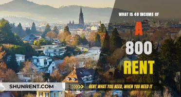 Understanding 40% Income Allocation for $800 Rent: A Financial Guide