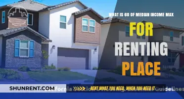Understanding 60% Median Income Rent Limits: Affordable Housing Guide