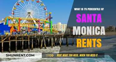 Understanding Santa Monica Rents: Exploring the 75th Percentile Breakdown