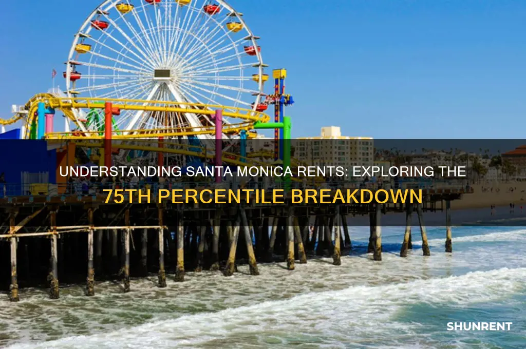 what is 75 percentile of santa monica rents