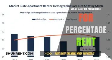 Understanding Fair Percentage Rent: What’s a Reasonable Rate for Tenants?